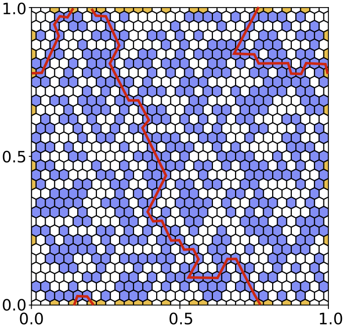 Percolation on a hexagonal lattice on the torus, with a giant cycle highlighted in red